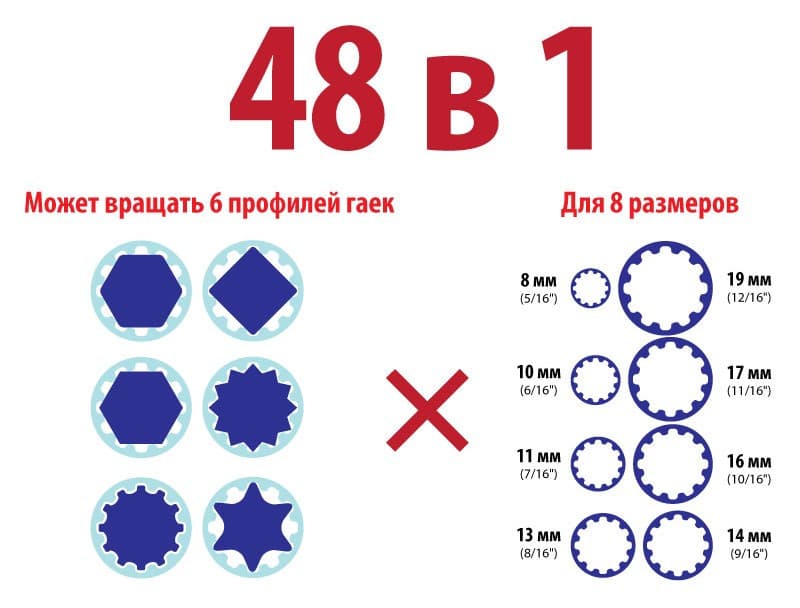 Ключ торцевой универсальный 48 в 1